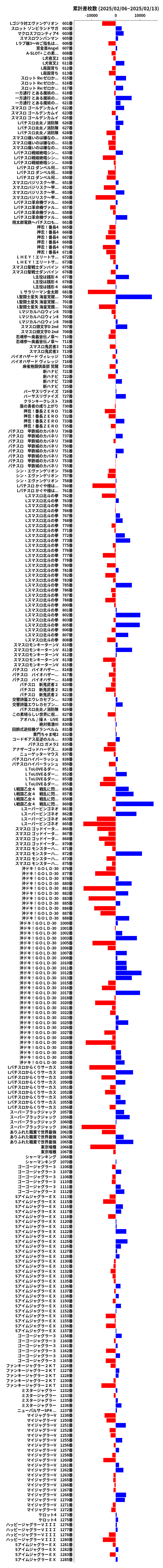 累計差枚数の画像