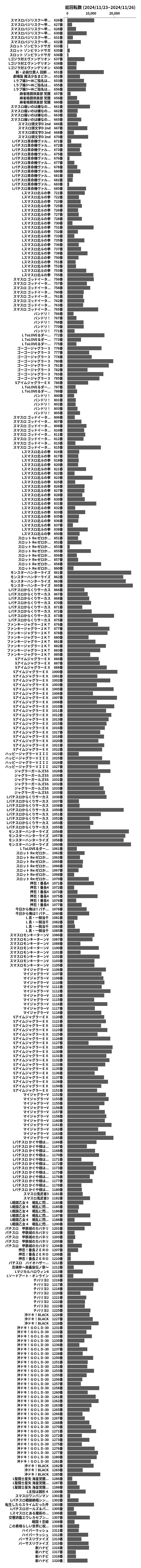 累計差枚数の画像