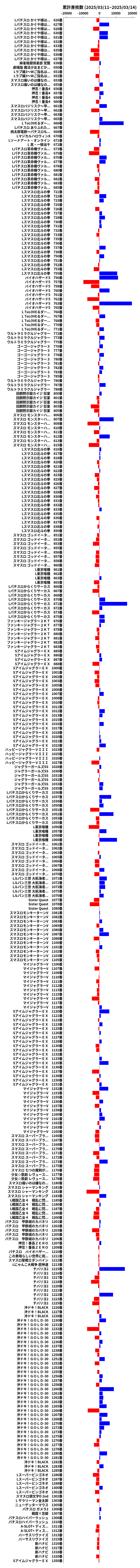 累計差枚数の画像