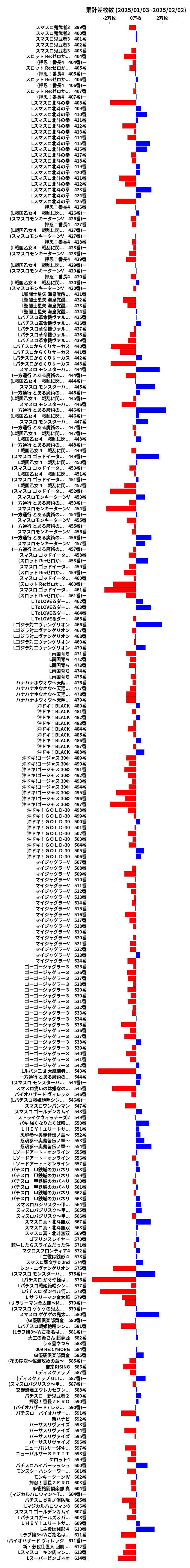 累計差枚数の画像