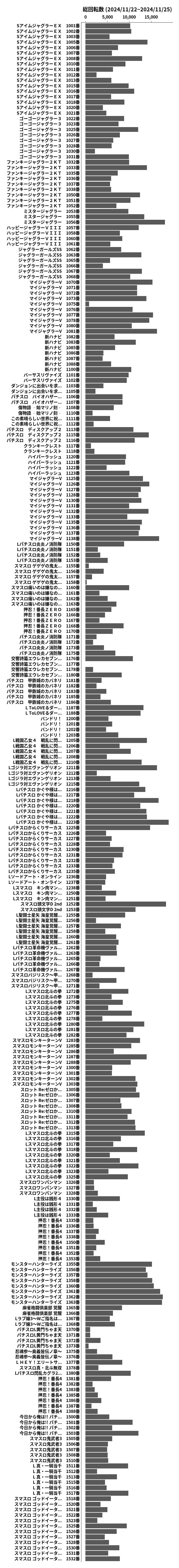 累計差枚数の画像