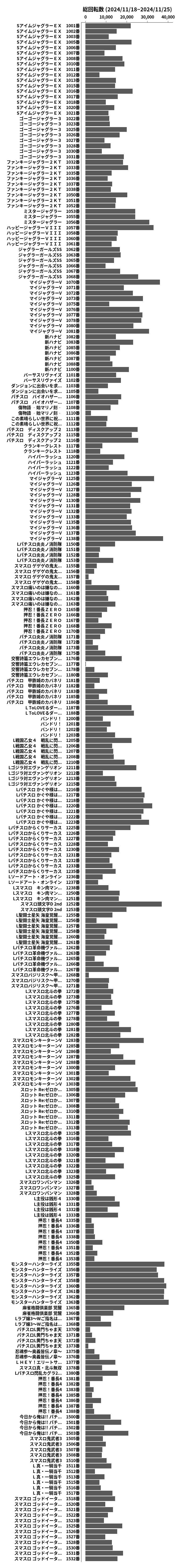 累計差枚数の画像