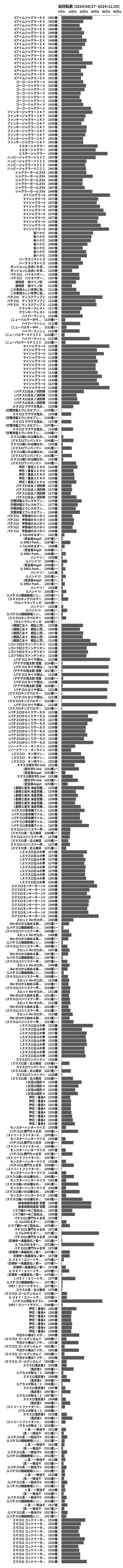 累計差枚数の画像