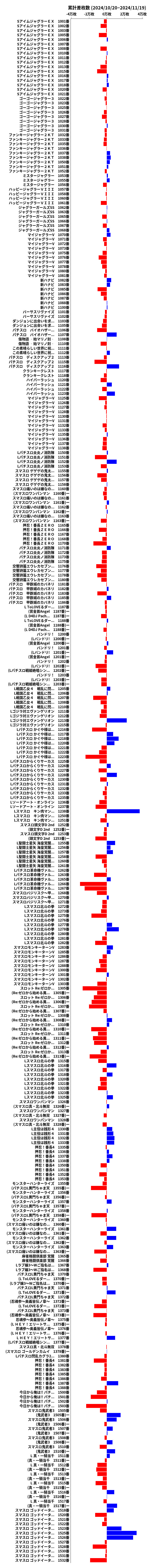 累計差枚数の画像