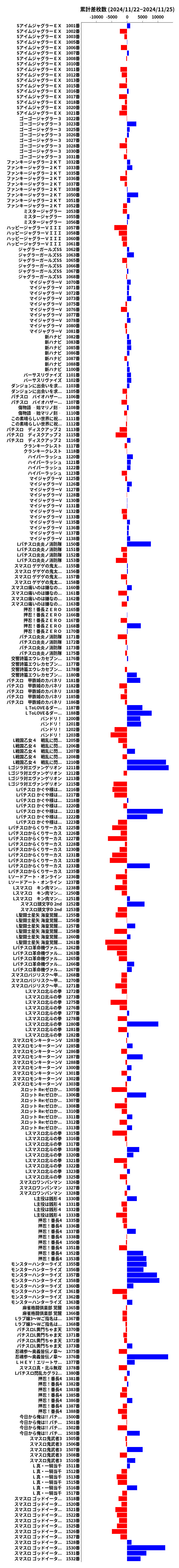 累計差枚数の画像