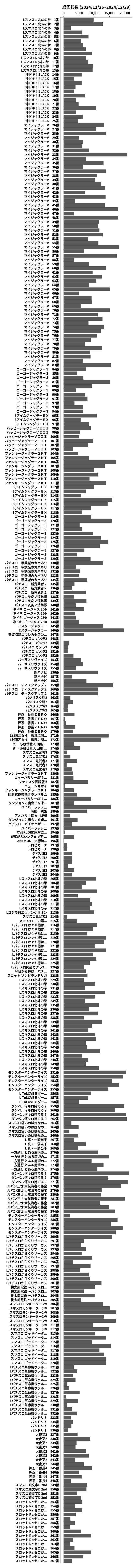 累計差枚数の画像