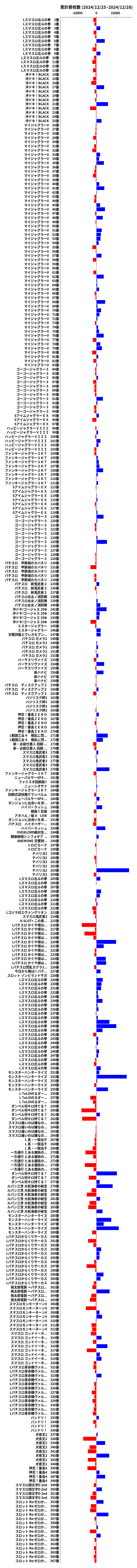 累計差枚数の画像