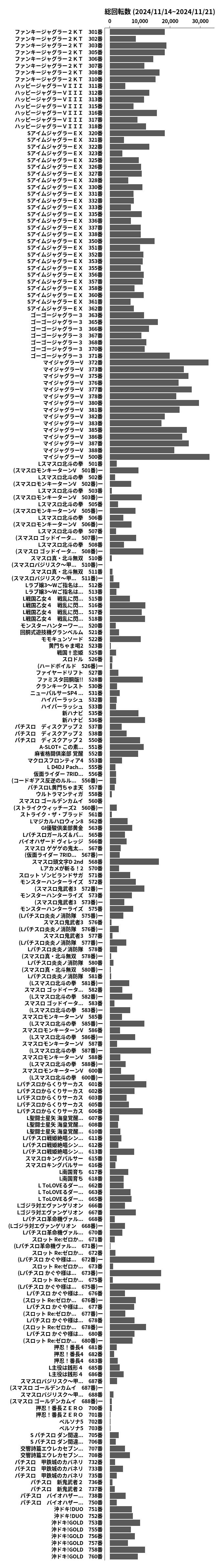 累計差枚数の画像