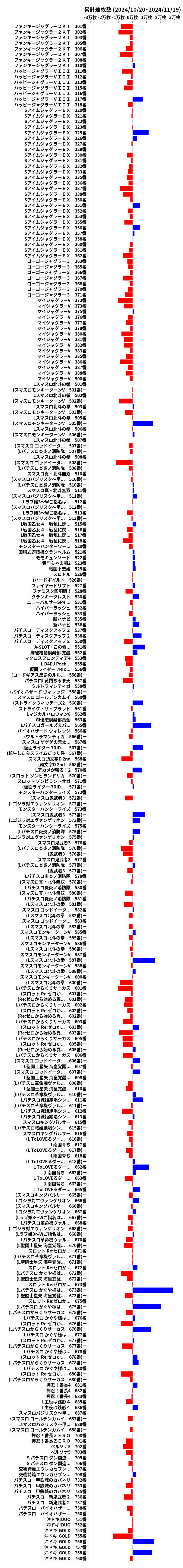 累計差枚数の画像