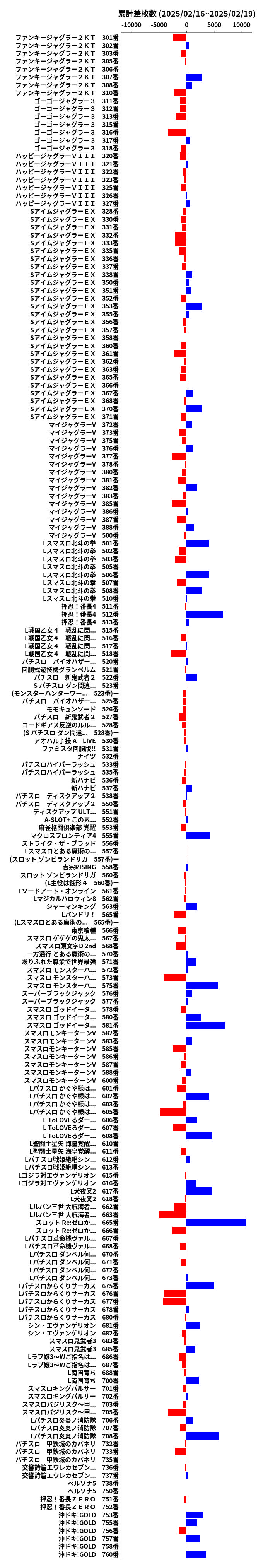 累計差枚数の画像