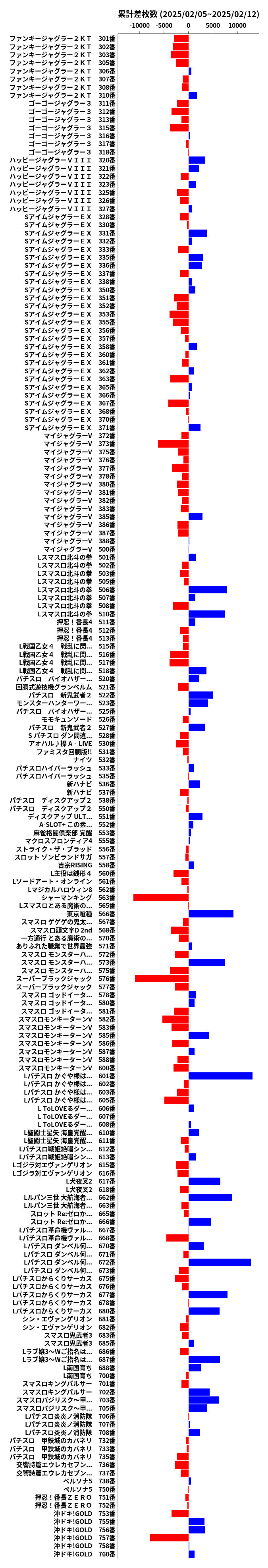 累計差枚数の画像