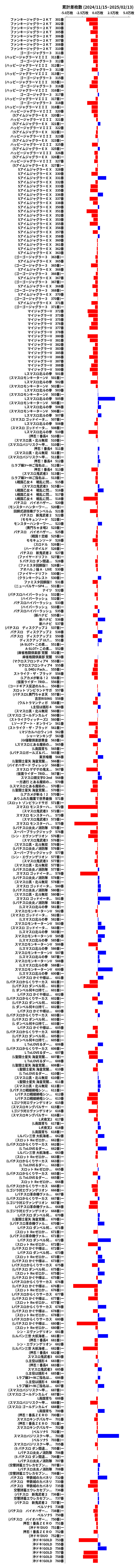 累計差枚数の画像