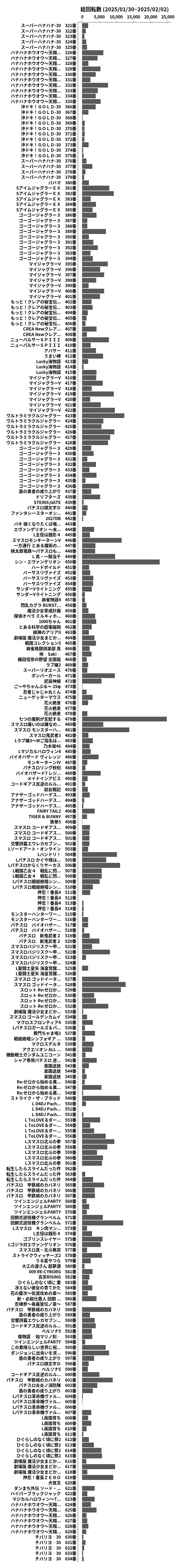 累計差枚数の画像