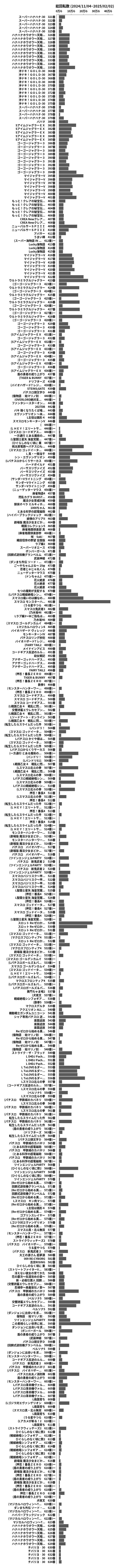 累計差枚数の画像