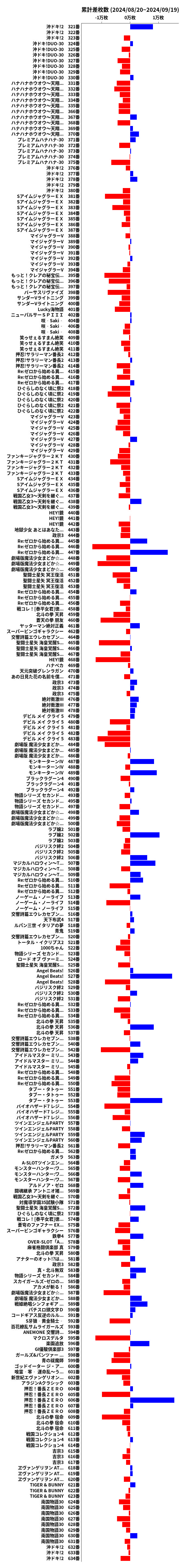 累計差枚数の画像