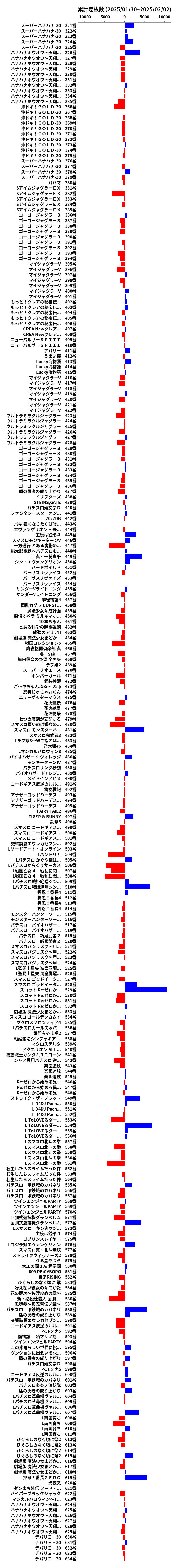 累計差枚数の画像