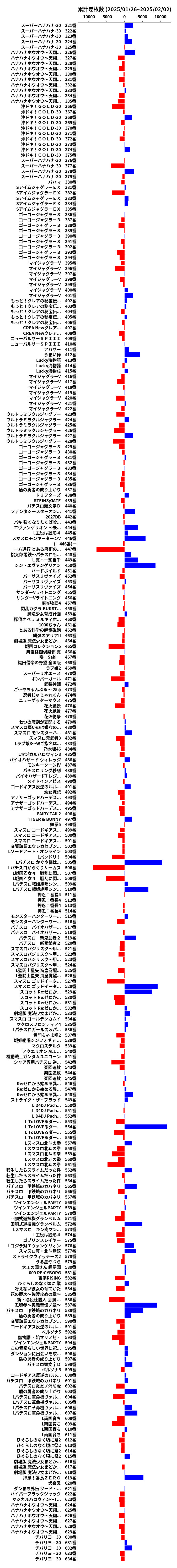 累計差枚数の画像