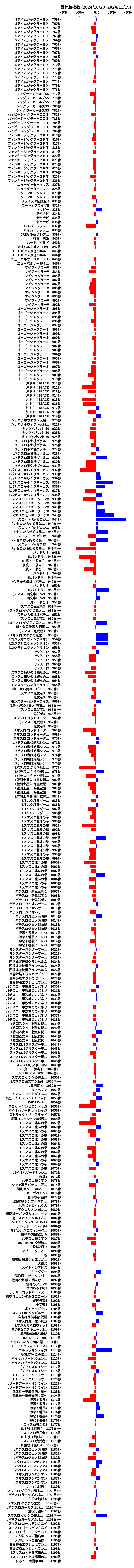 累計差枚数の画像