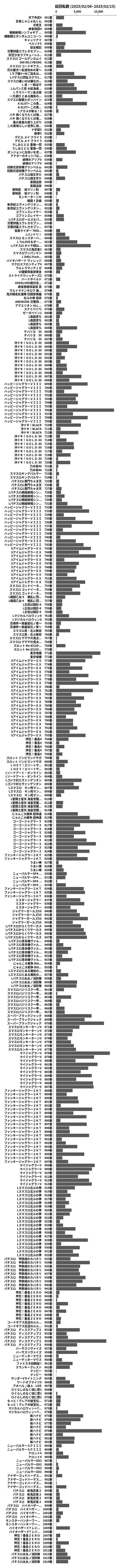 累計差枚数の画像