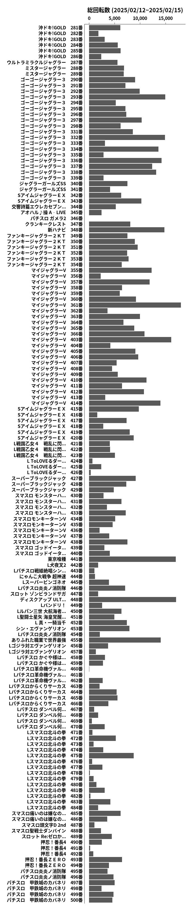 累計差枚数の画像