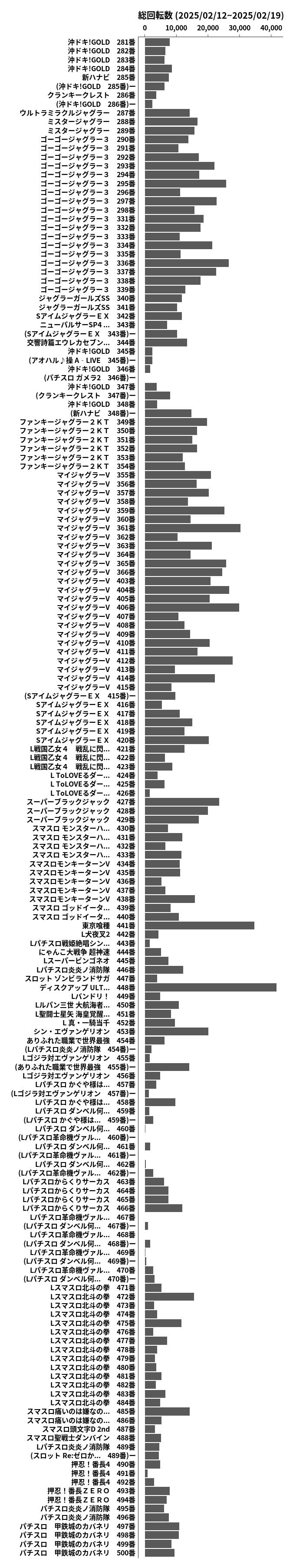 累計差枚数の画像