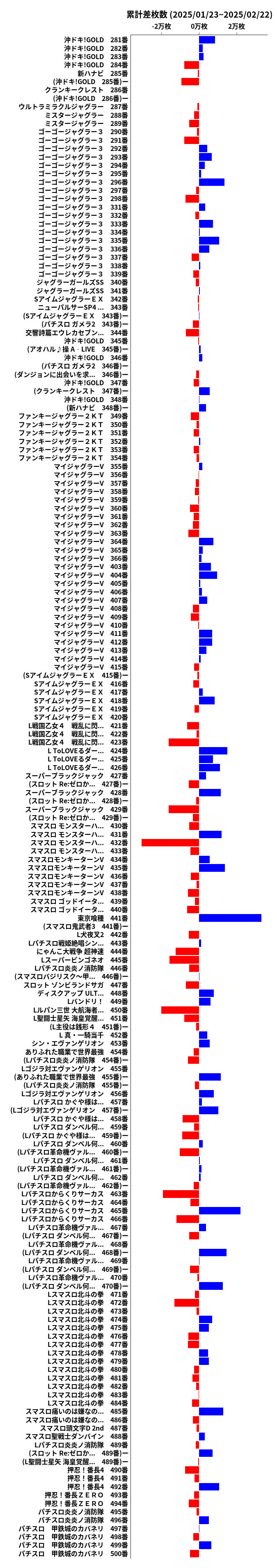 累計差枚数の画像