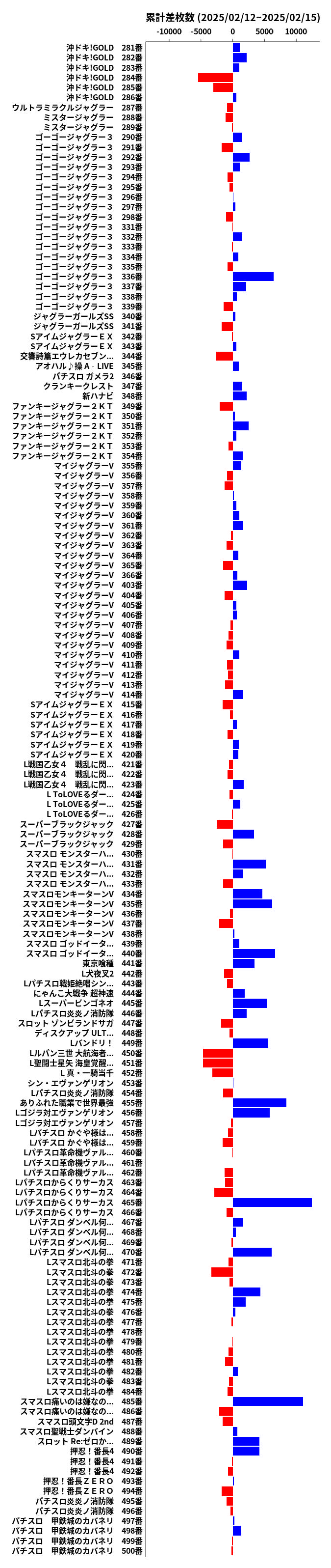 累計差枚数の画像