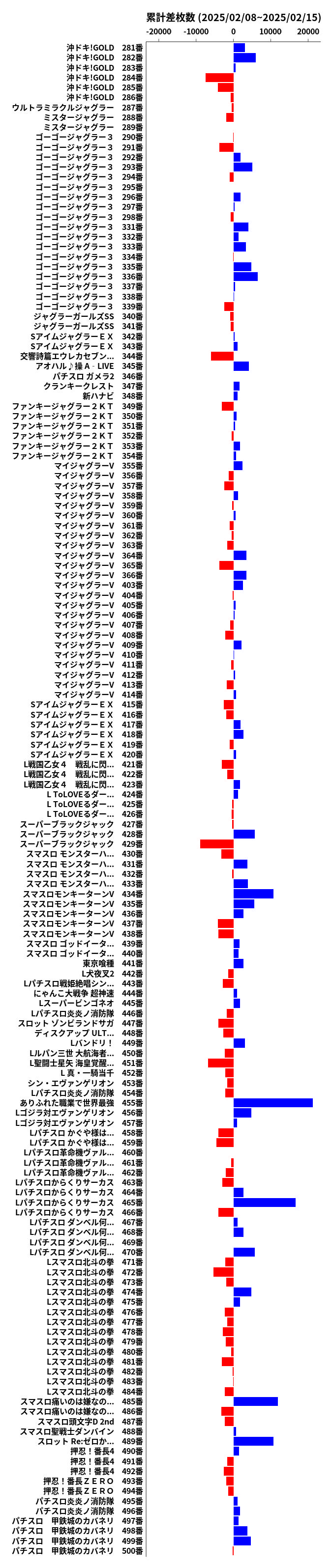 累計差枚数の画像