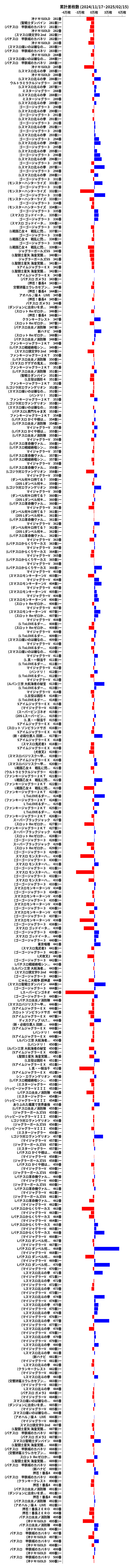 累計差枚数の画像