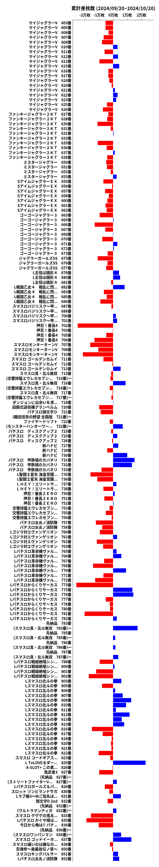 累計差枚数の画像