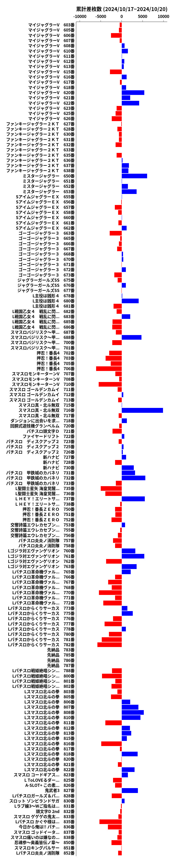 累計差枚数の画像