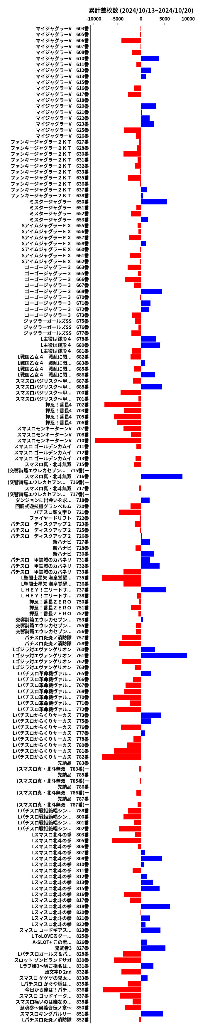 累計差枚数の画像