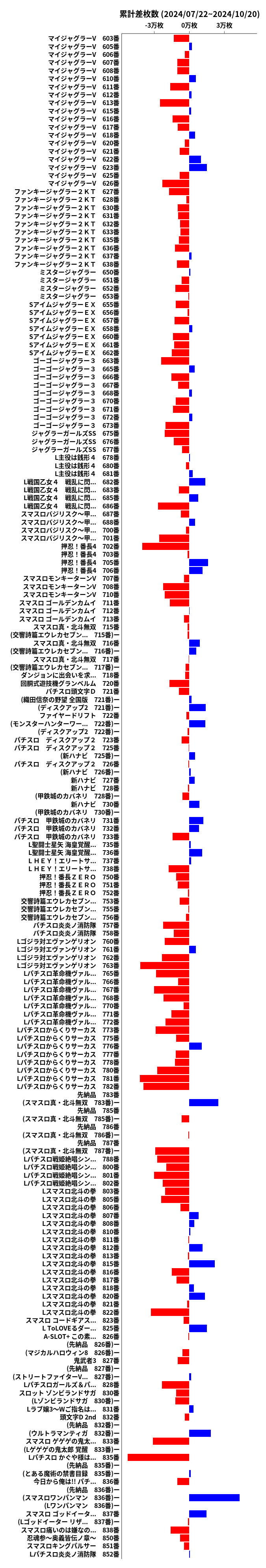 累計差枚数の画像