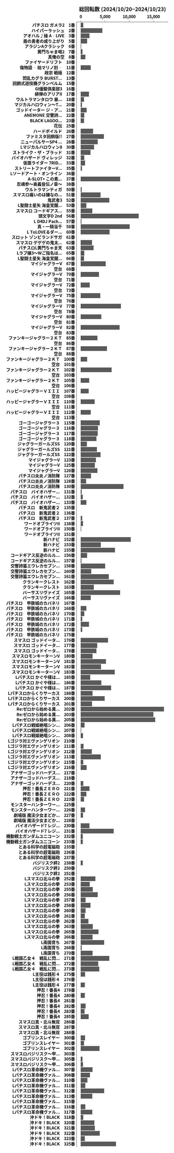 累計差枚数の画像