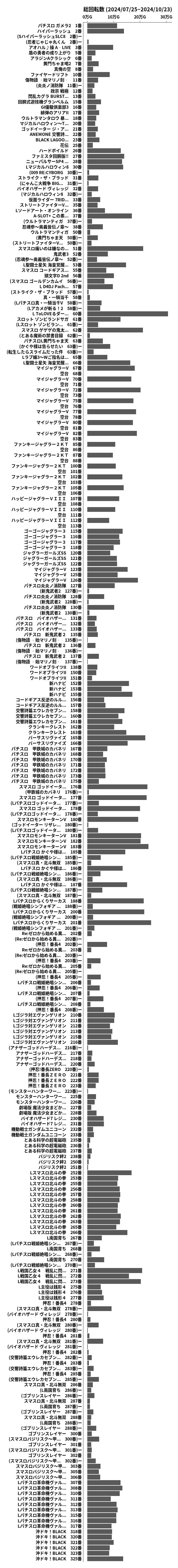 累計差枚数の画像