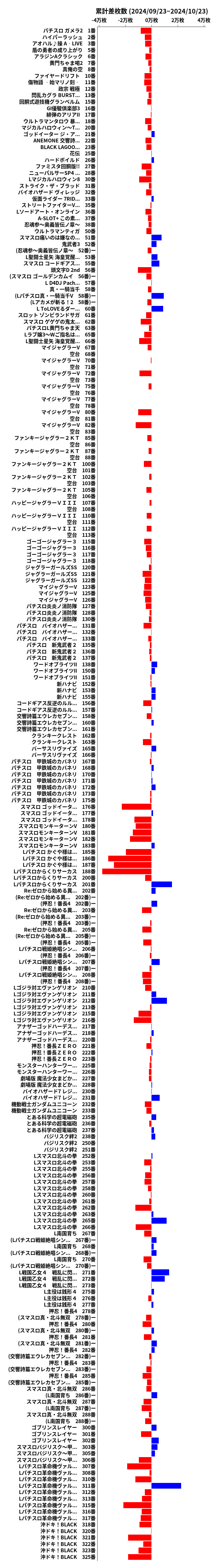 累計差枚数の画像