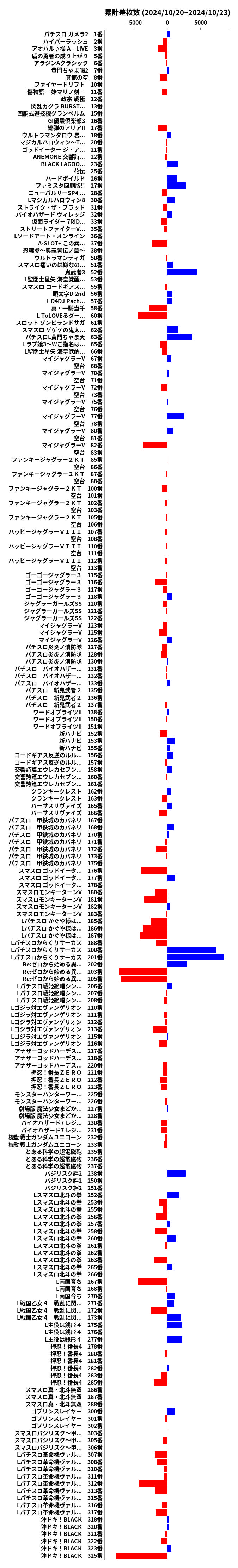 累計差枚数の画像