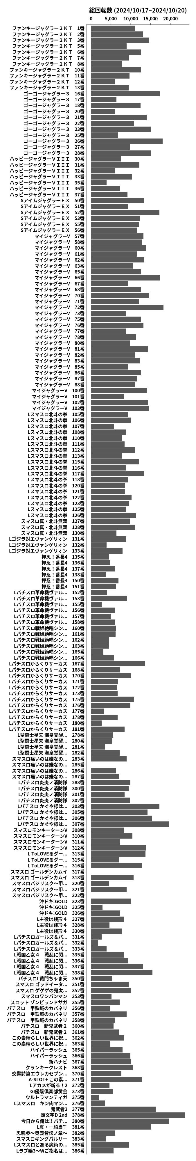 累計差枚数の画像