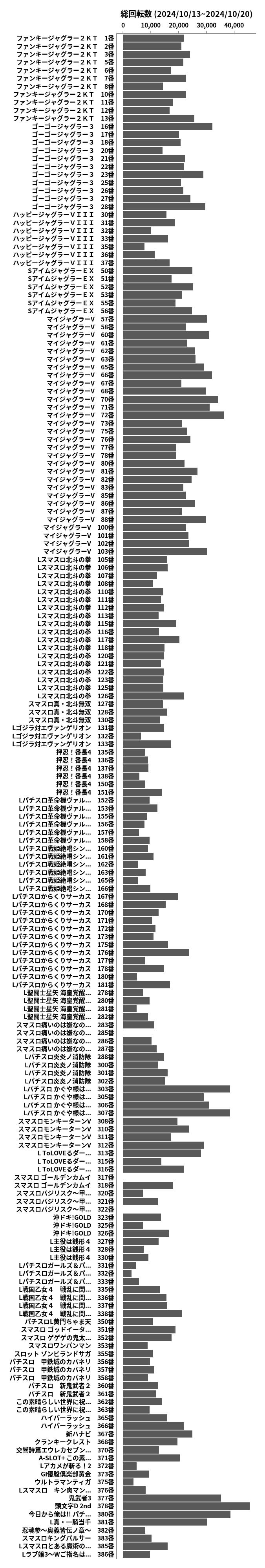 累計差枚数の画像