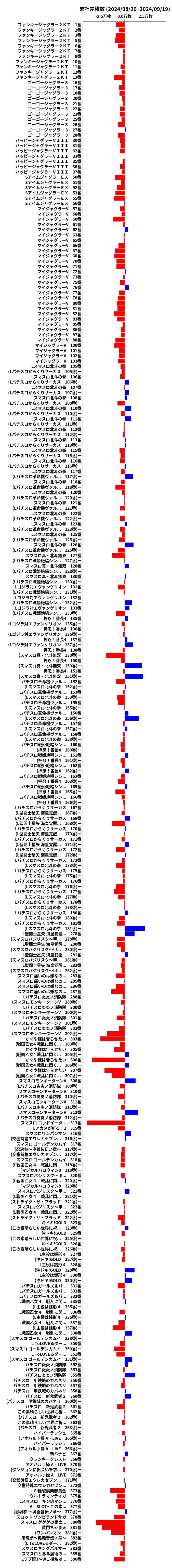 累計差枚数の画像