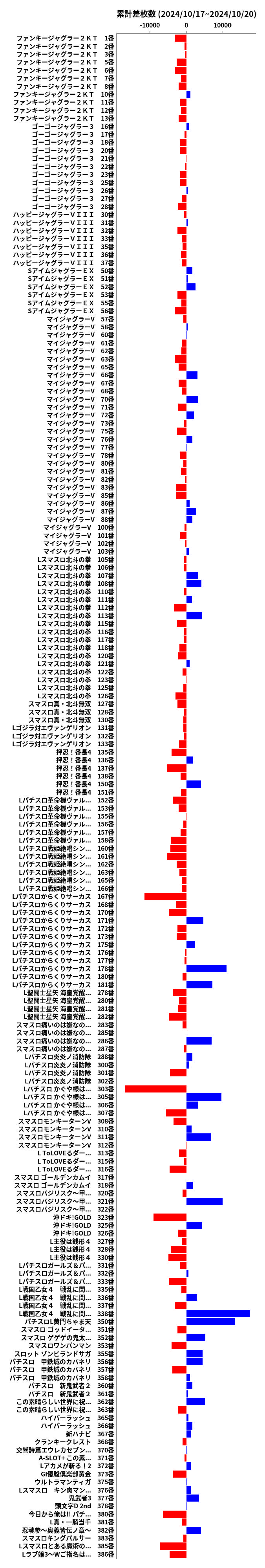 累計差枚数の画像