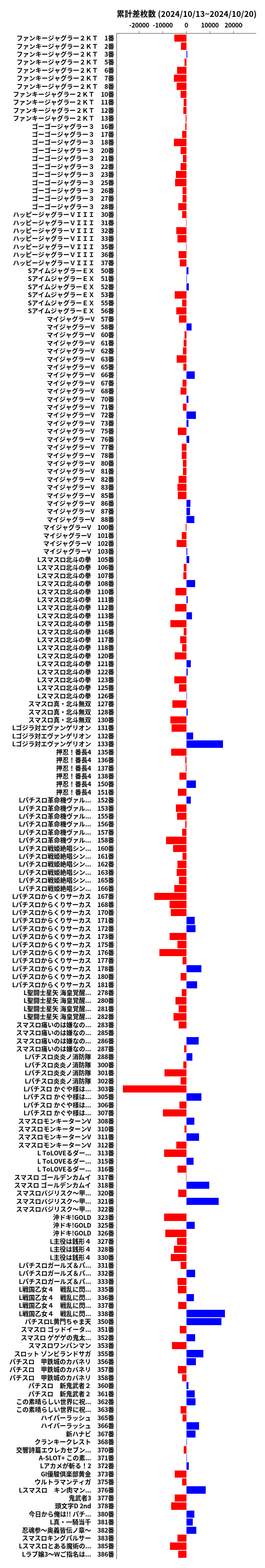 累計差枚数の画像