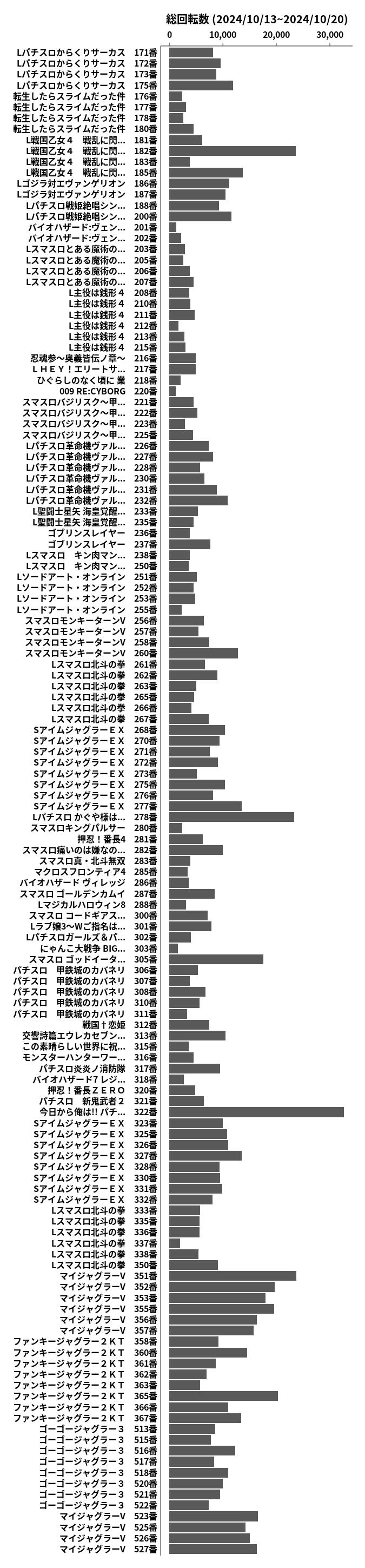 累計差枚数の画像