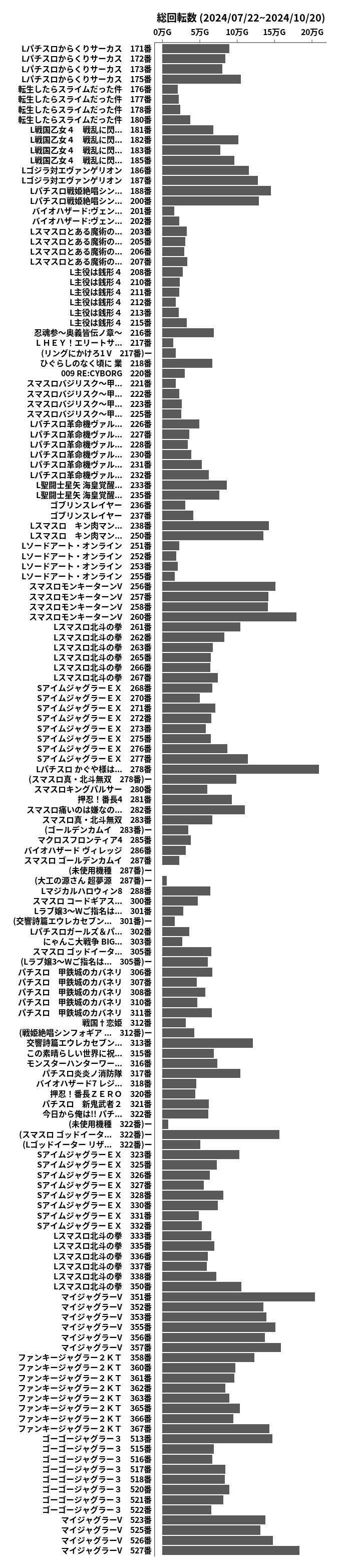 累計差枚数の画像