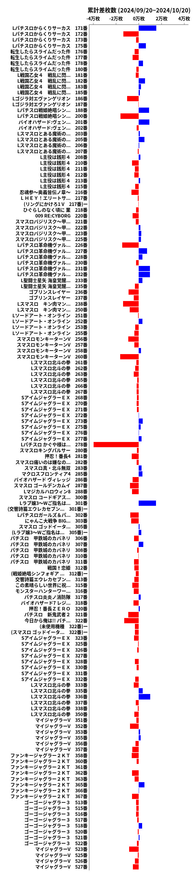 累計差枚数の画像