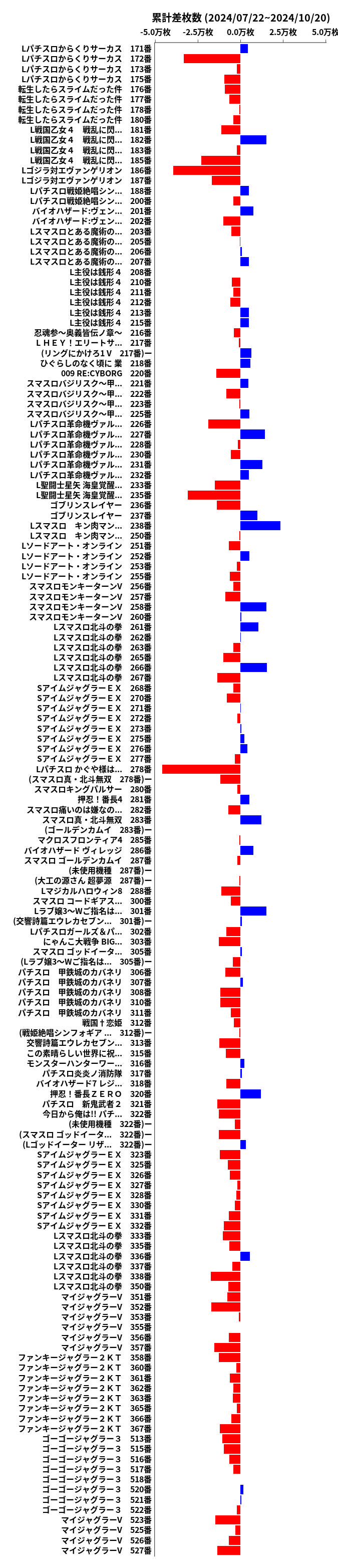 累計差枚数の画像