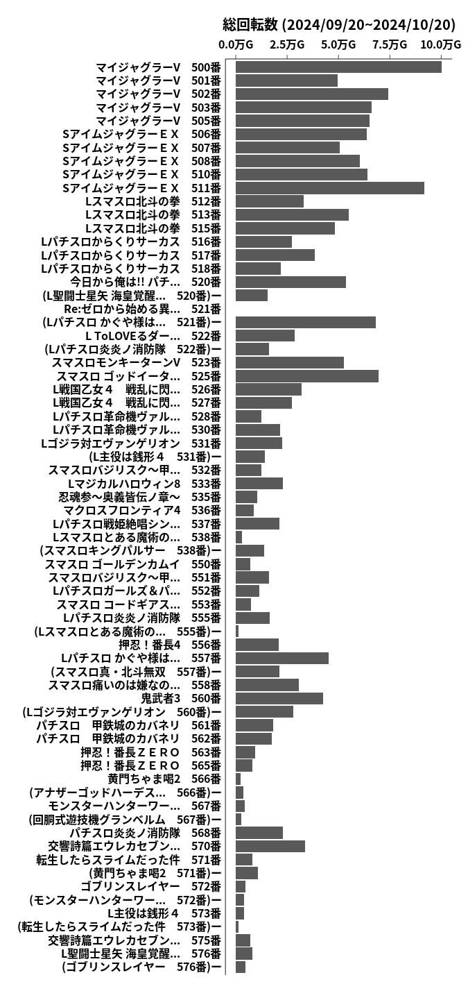 累計差枚数の画像