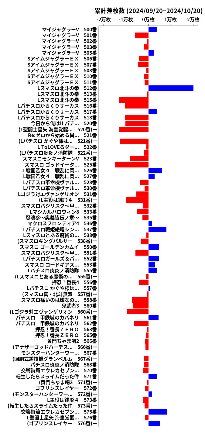 累計差枚数の画像