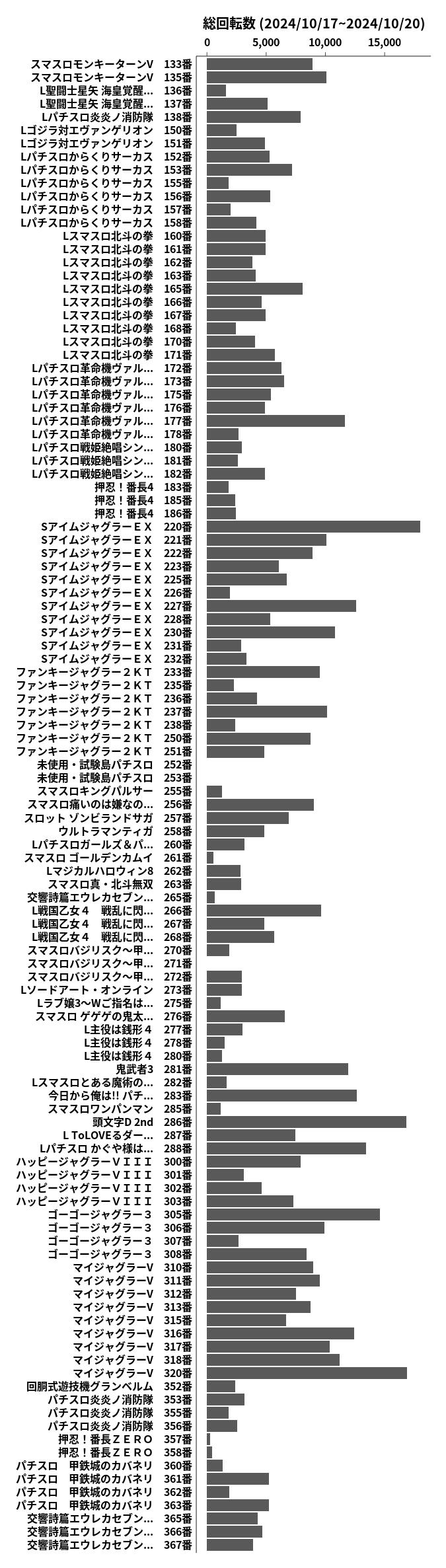 累計差枚数の画像