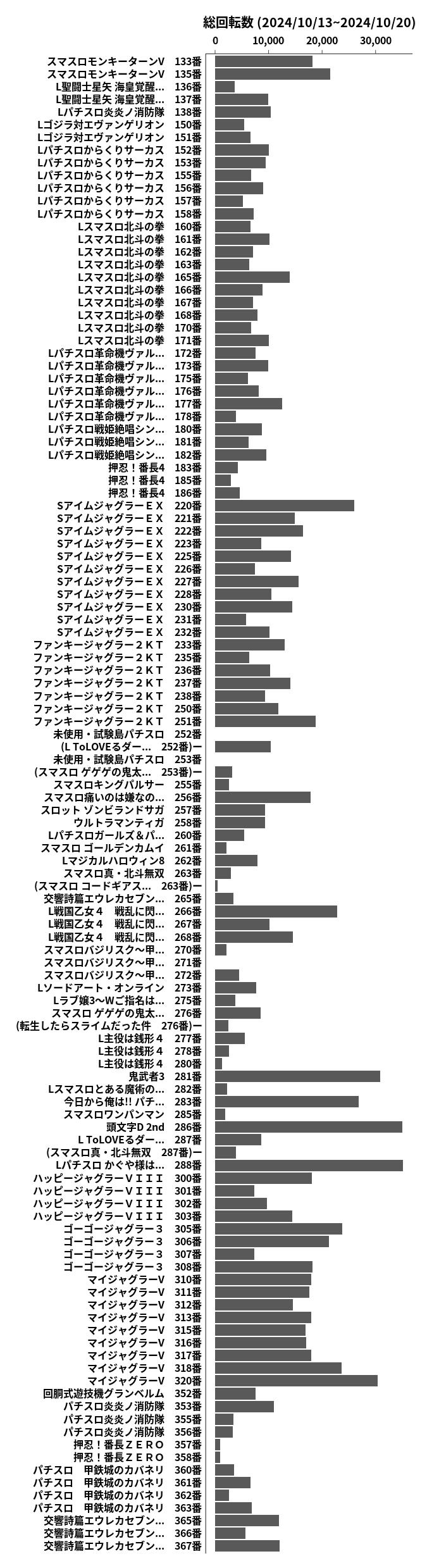 累計差枚数の画像